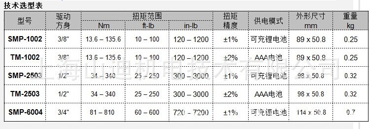 数显扭矩控制器2-3 参数图