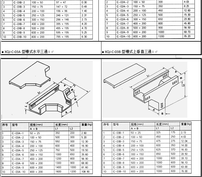 定制做吉林长春喷涂塑防火静电铝合金槽式电缆桥架铁线槽