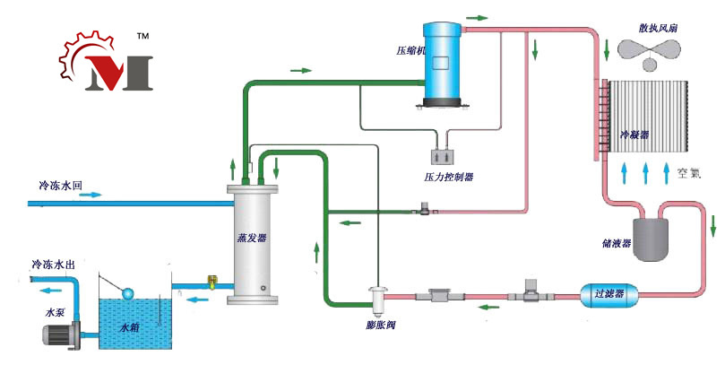 厂家定制 25p风冷式冷水机 工业冷水机 上海冷水机 南通冷水机