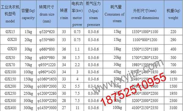 工業洗衣機參數圖