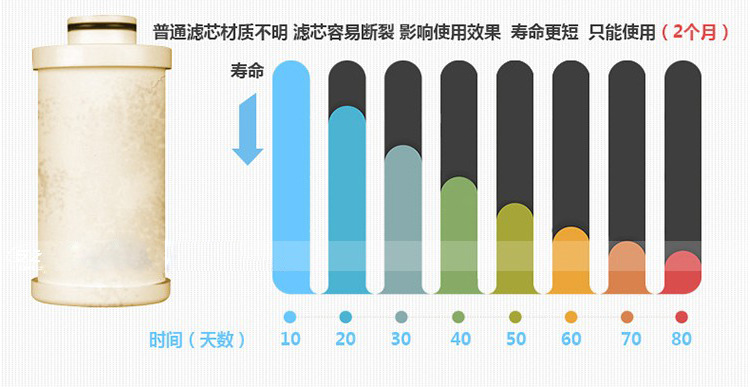 普通水头净水器_18