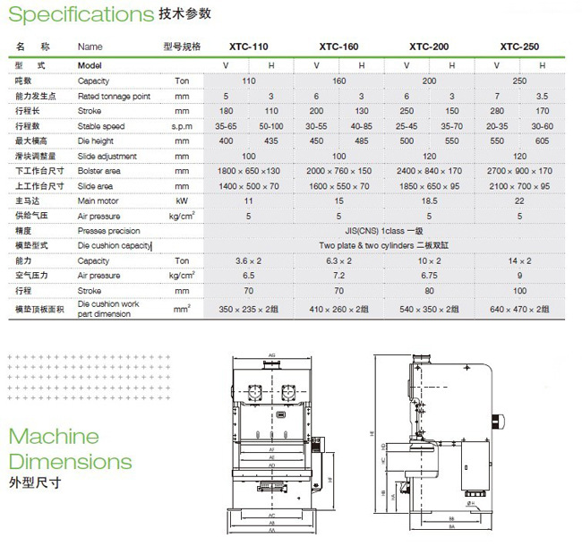 西田冲床 110-250T 双曲轴精密钢架冲床