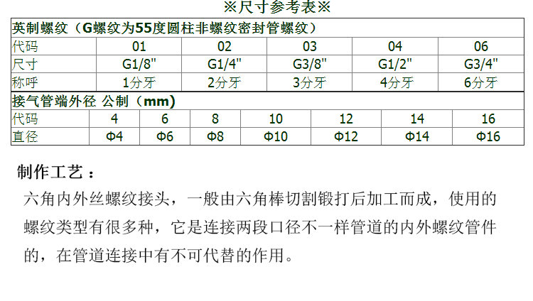 补芯接头