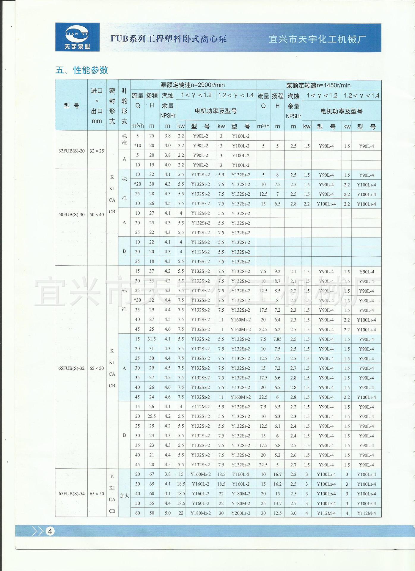 参数1