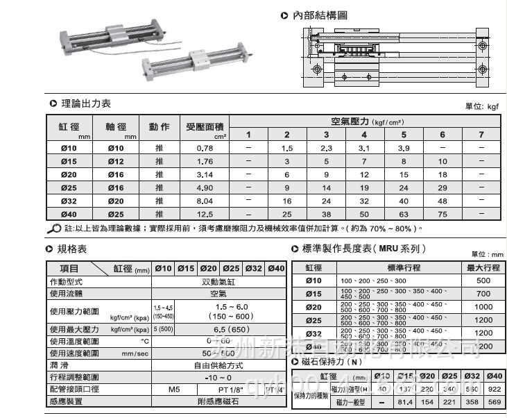 MRU-1