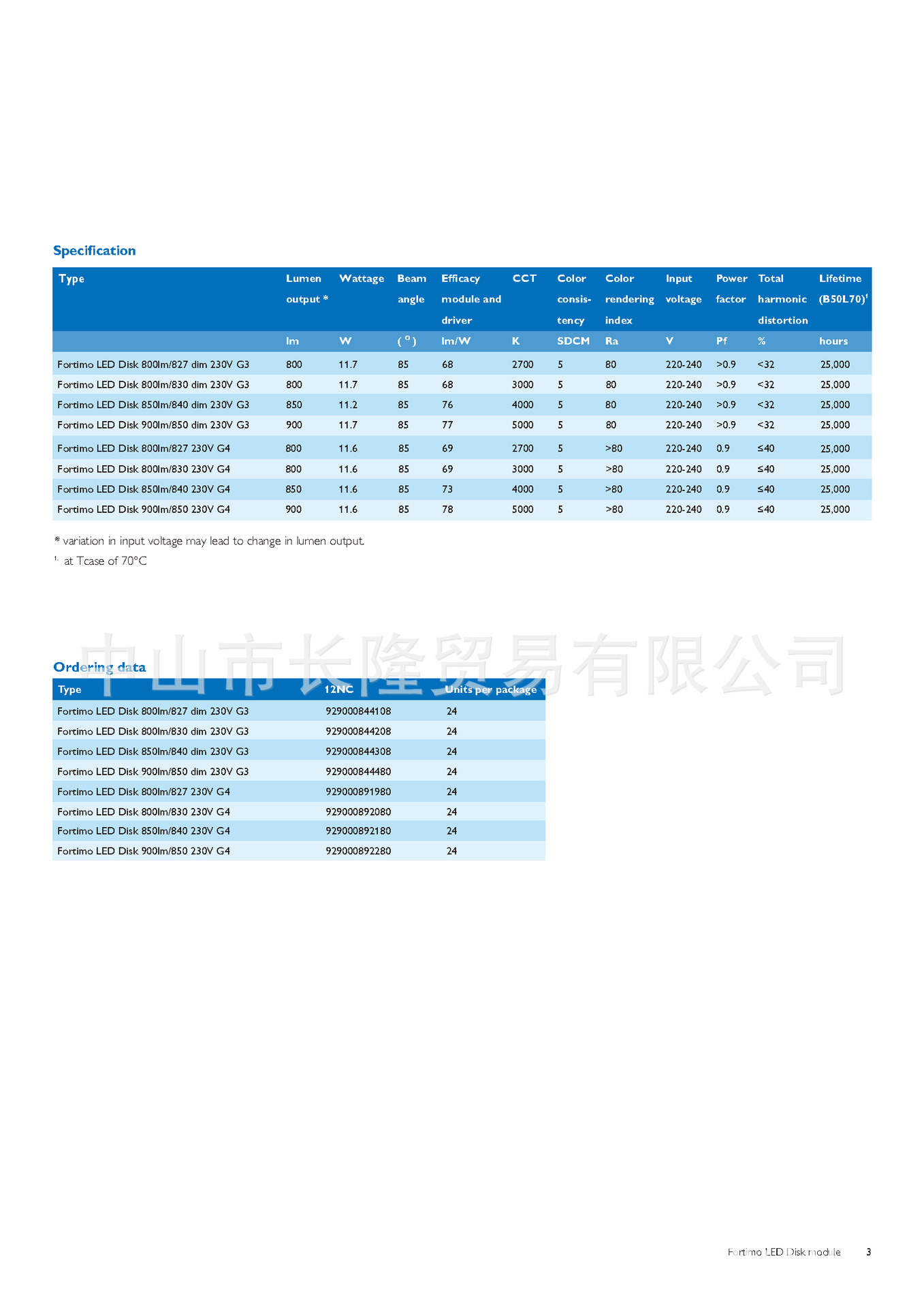 Fortimo LED Disk G4 commercial