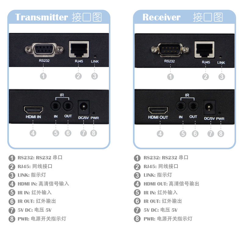 01_HDBaseT 单网线_B_01