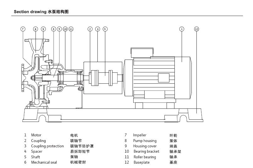 上海煜柯一级代理威乐wilo 卧式端吸离心泵nl50/160 空调泵