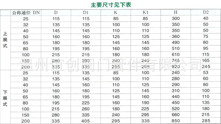 下展式放料閥參數