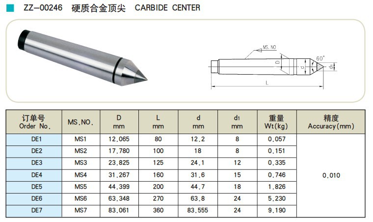 供应山东泗水模式4#湖南省 硬质合金顶尖 梅花顶尖