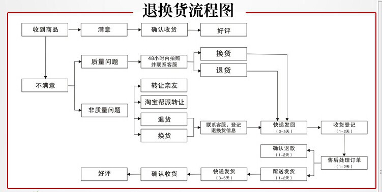 QQ图片20140524100420