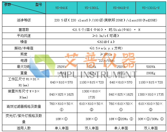 KT-VS-840k