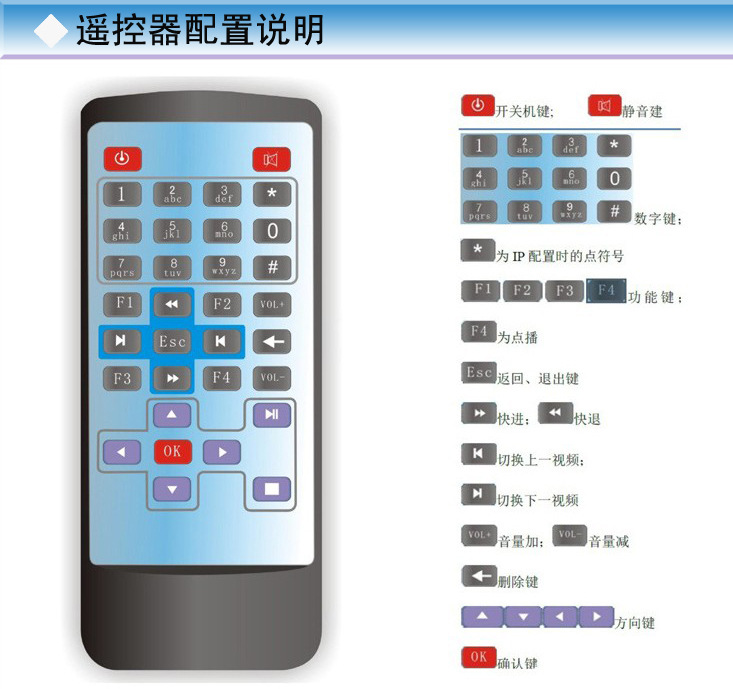 遥控器配置说明