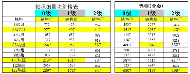 價格表