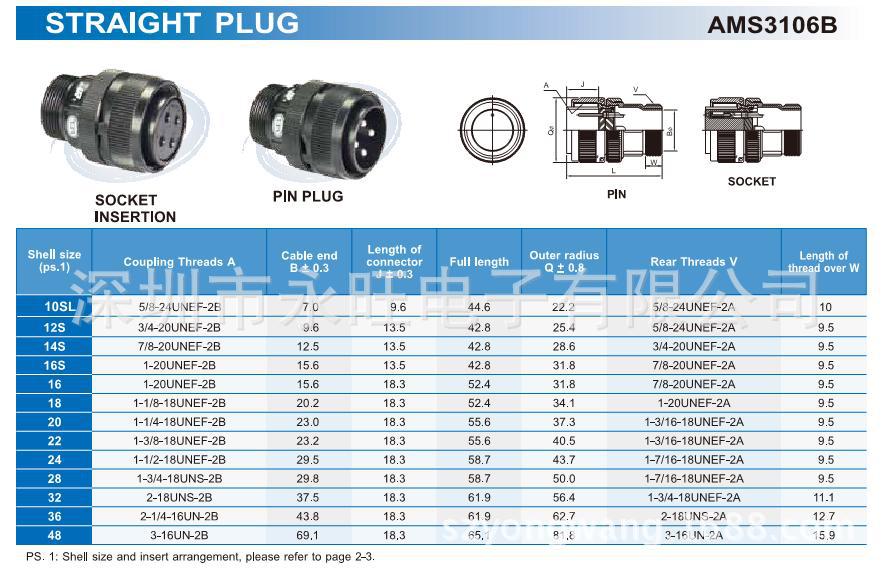 AMS3106B可选规格