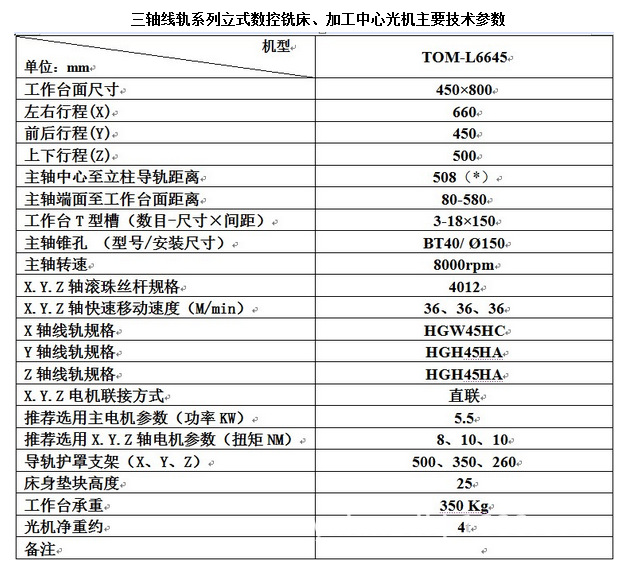 台正立式加工中心L6645三线轨光机