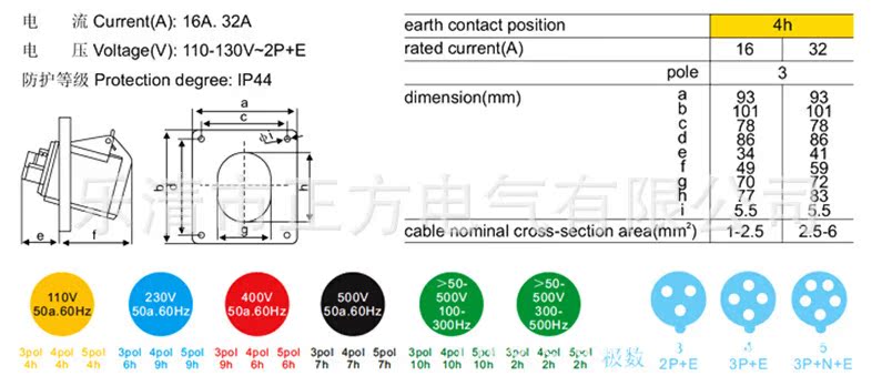 电工电器/工业用防水插头、插座/连接器,N-413-4