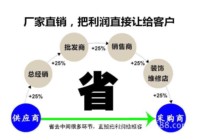 D (厂家直销)