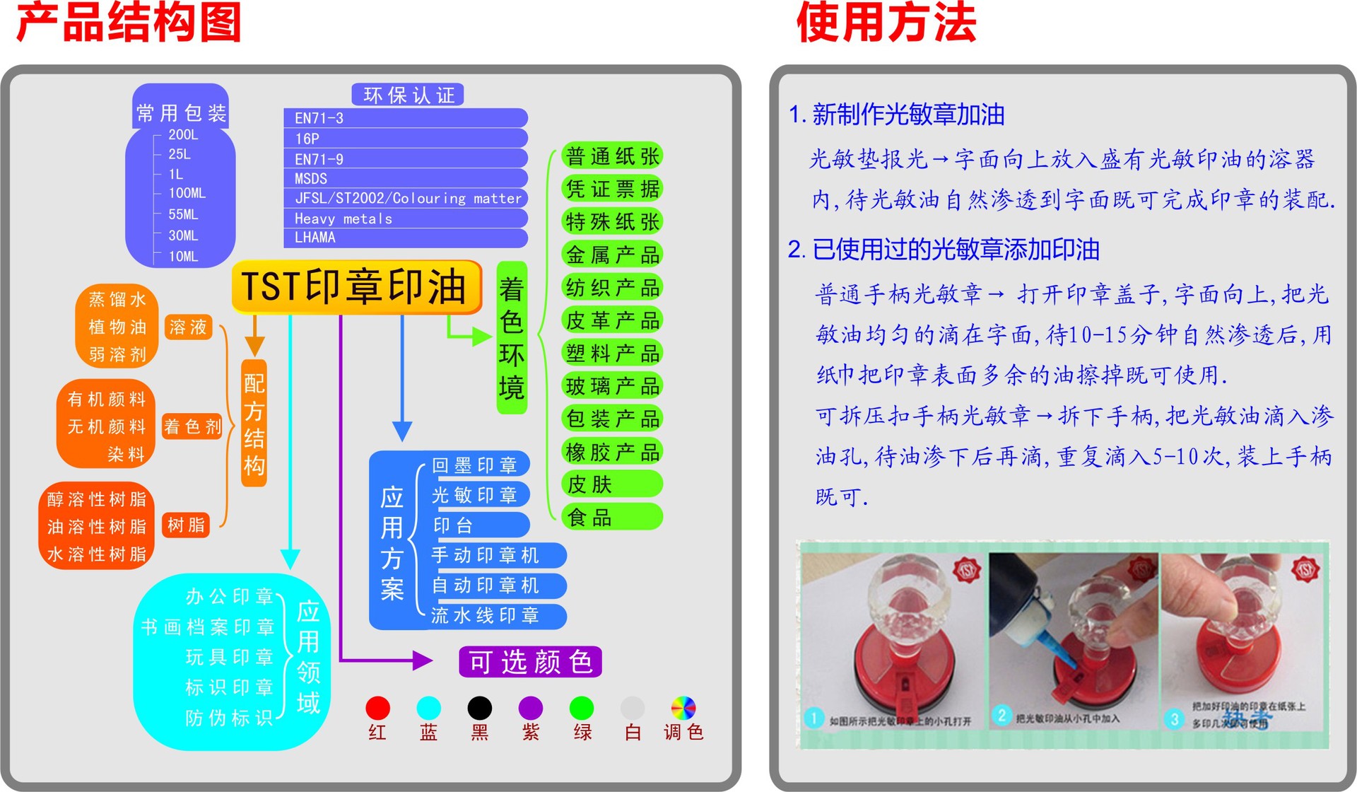 光敏油使用方法