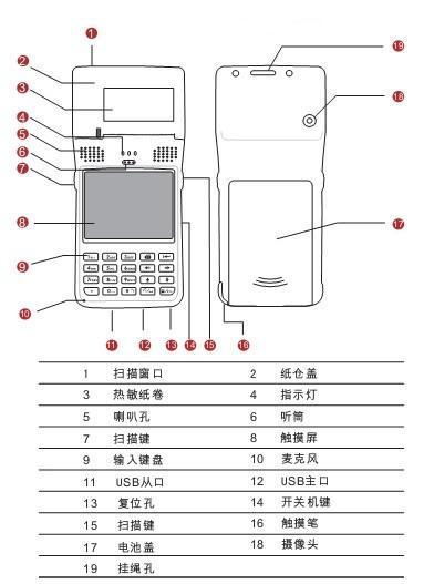 機器