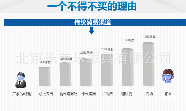 厂家直销1