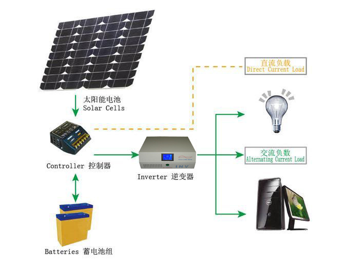 太阳能发电原理图