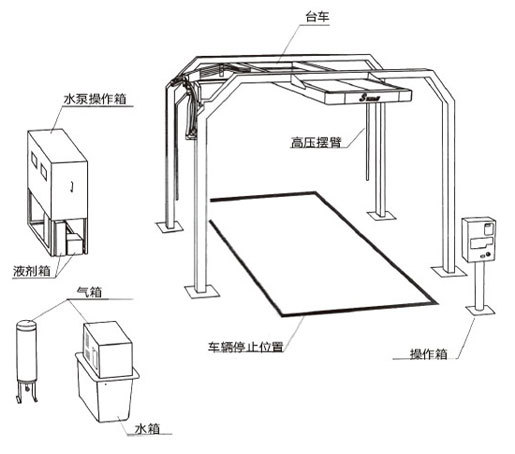 无接触式自动电脑洗车机设备工具青岛日森厂家直销图片视频报价格