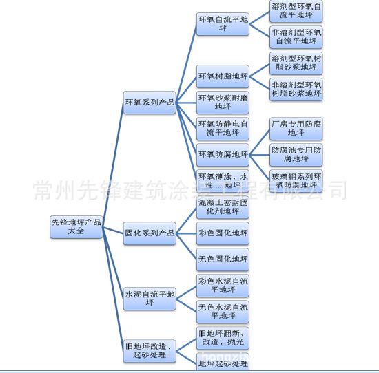 产品发布专用