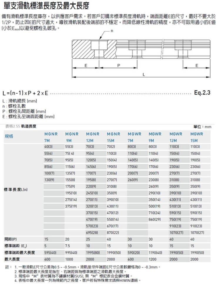 購買建議