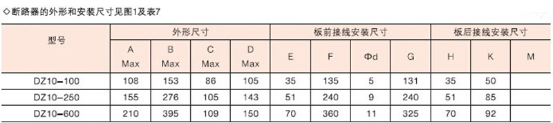 DZ10-250γߴ