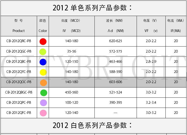 0805全彩 型号:cb-2012qrgbc-px 尺寸:2.0*1.