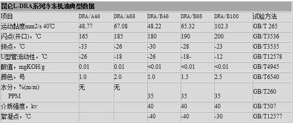 昆侖DRA系列冷凍機油典型數據