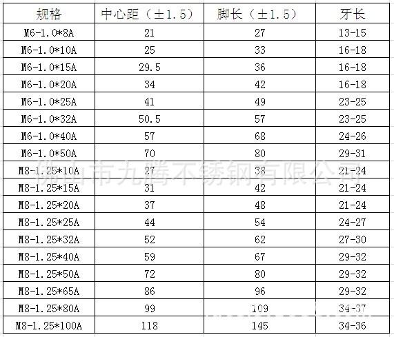 注:m6*8a,8a指被卡管子的内径是8mm,"配合管外径14"指