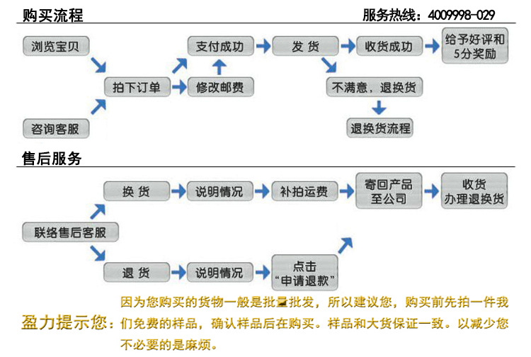 购买及服务