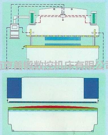 电液伺服数控折弯机