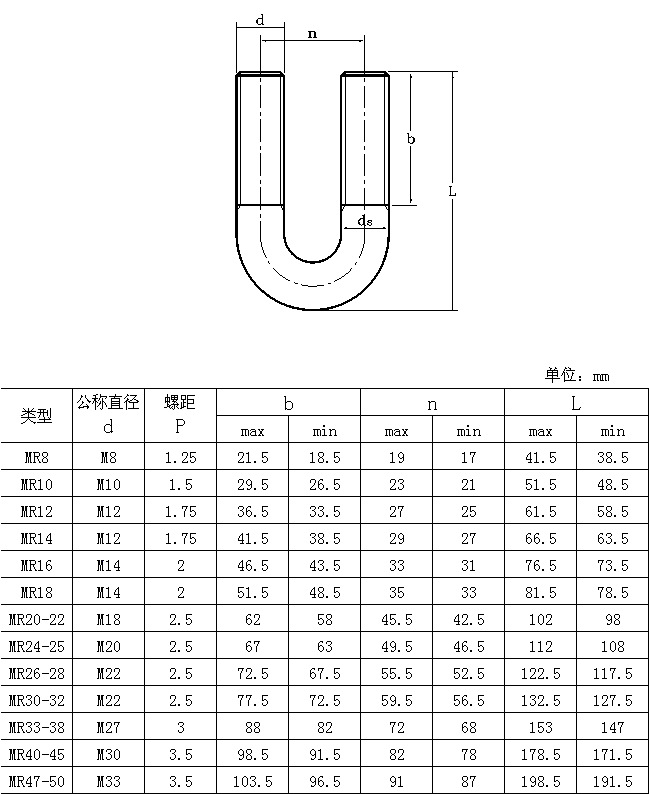 jis2809u型螺栓厂家供应b7 l7 b16 7m 2h 2hm 各种材质螺丝