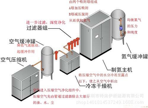流程图详解.