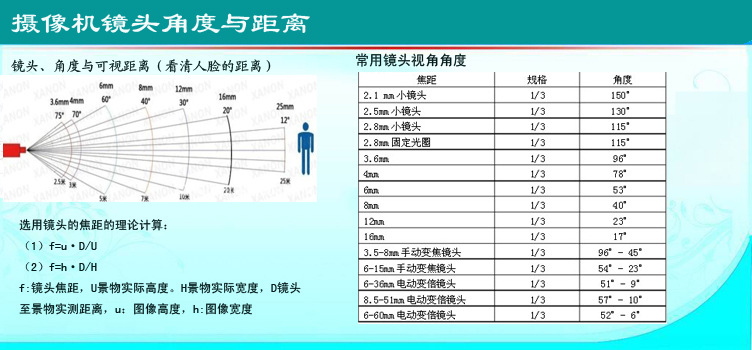 镜头角度_2