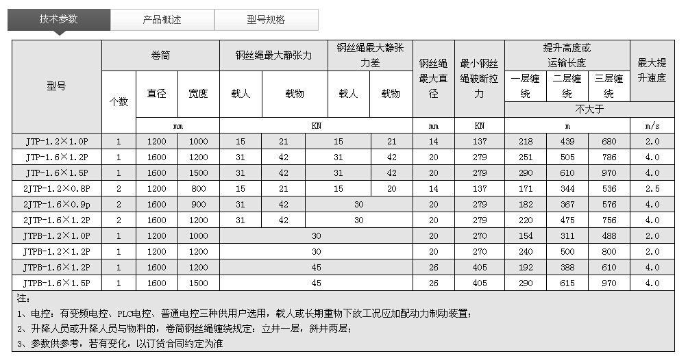 JTP型矿用绞车技术参数