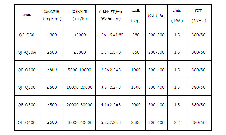 印刷选型