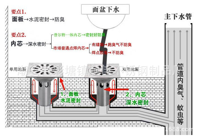 2mm条纹潜水艇 不锈钢防臭地漏 卫生间洗衣机专用 深水封地漏