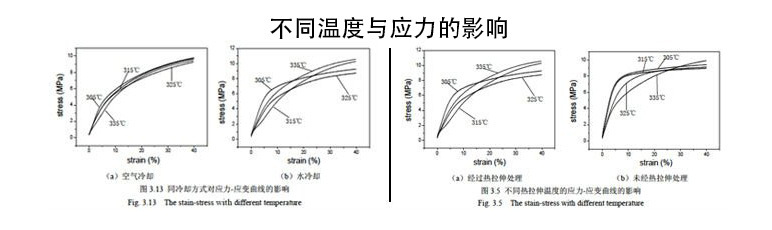 温度与应力影响