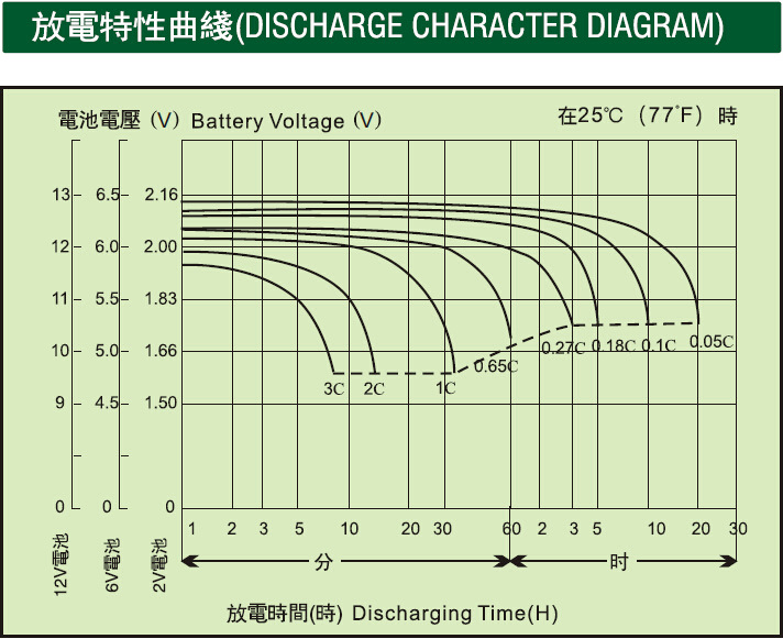 1放電特性曲線