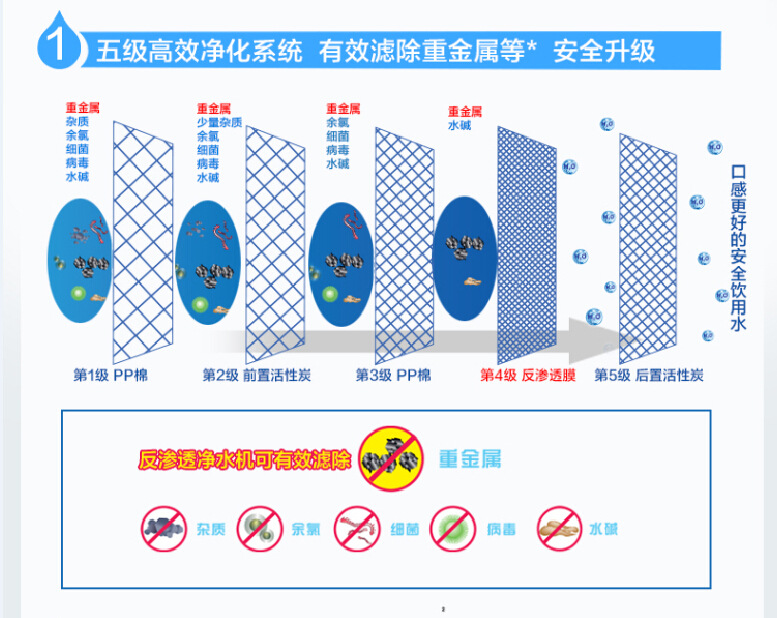 RO净化效果图