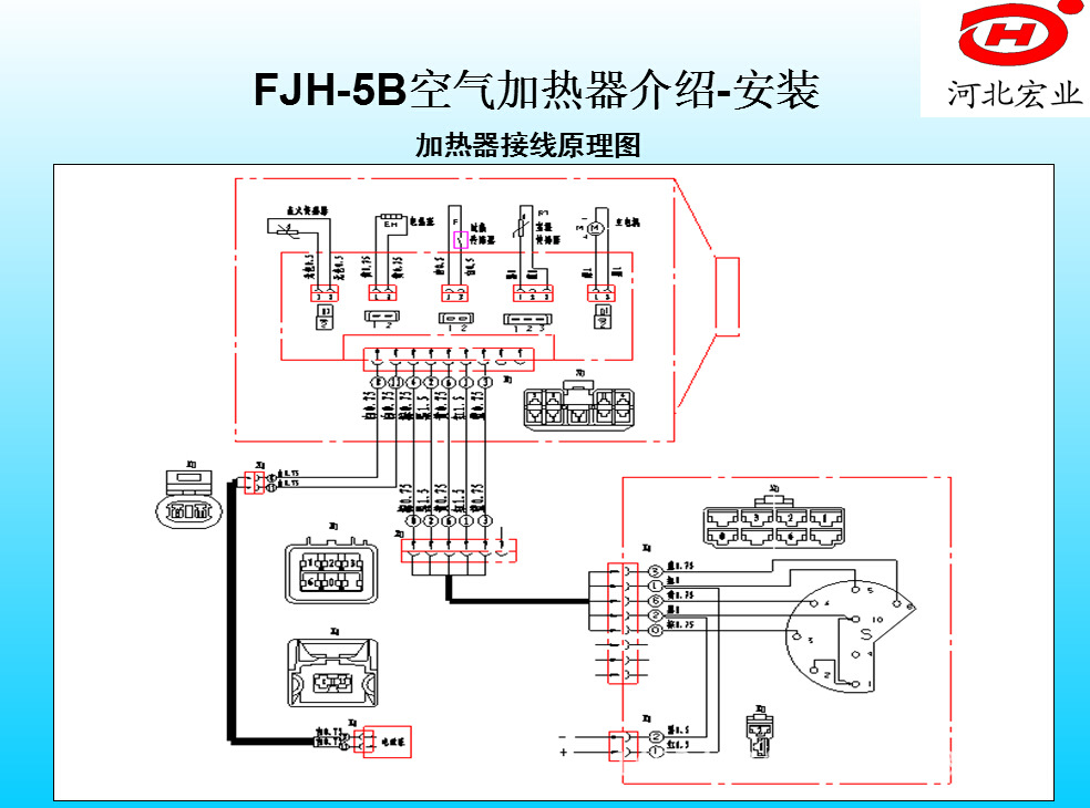 对电气设备进行检查,并在带空调的车辆上安装保险装置和鼓风机控制器