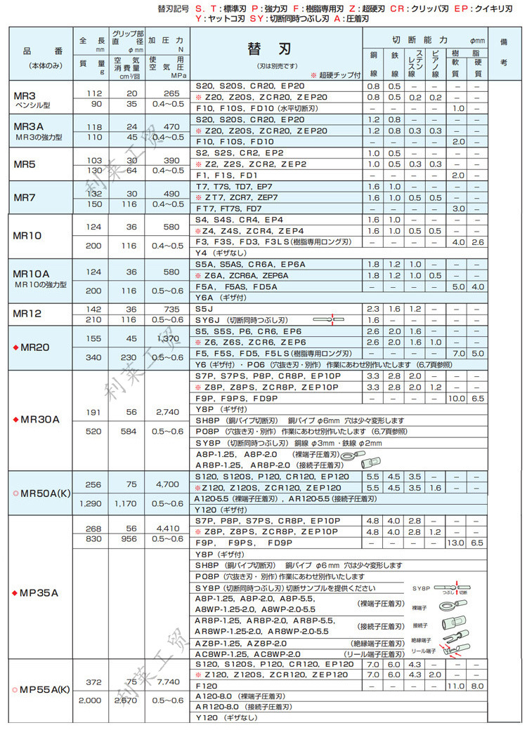 MR系列规格表（有水印）