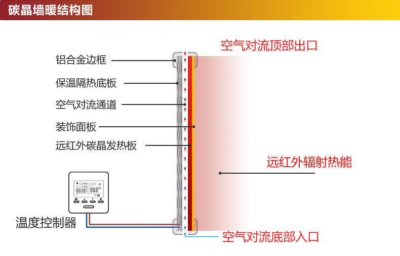 原理图