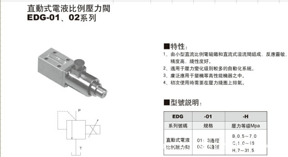 压力头型号说明图1