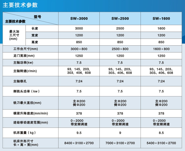 SW-3000-2500-1600龍門銑床1