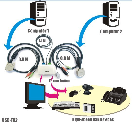 USB-TA2-4